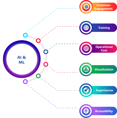 ai-ml-serviceServices