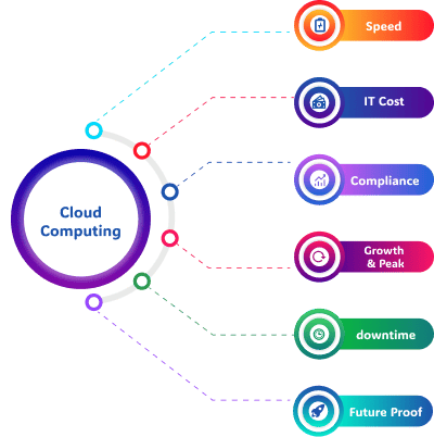 cloud-computing-services