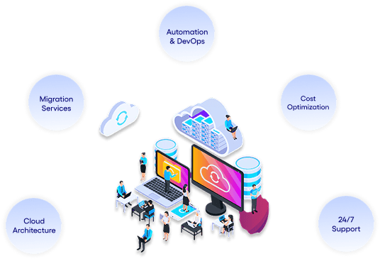 Cloud Computing Excellence