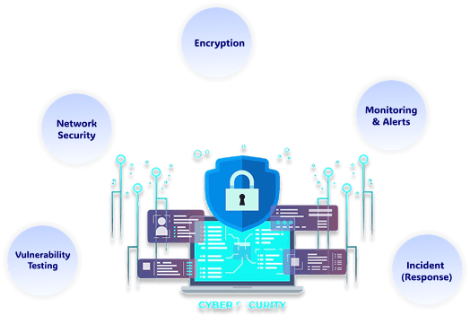 Cybersecurity Excellence