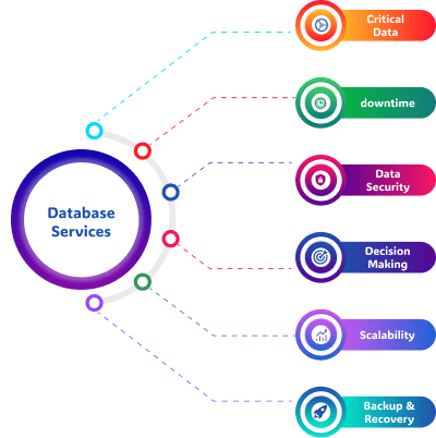 database-services